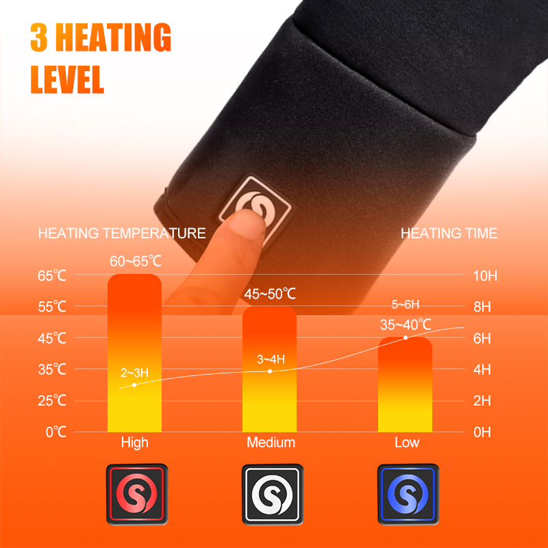 Akumulatorowe elektryczne ręka – Heat Resistant Glove recenzja i cena